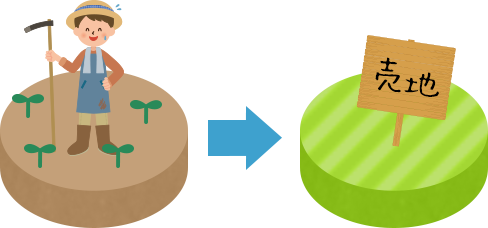 土地の利用状況が変わるとき！イメージ